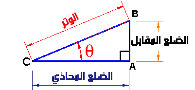 %D8%A7%D9%84%D9%88%D8%AA%D8%B1-%D8%A7%D9%84%D8%B6%D9%84%D8%B9+%D8%A7%D9%84%D9%85%D9%82%D8%A7%D8%A8%D9%84-+%D8%A7%D9%84%D9%88%D8%AA%D8%B1.gif