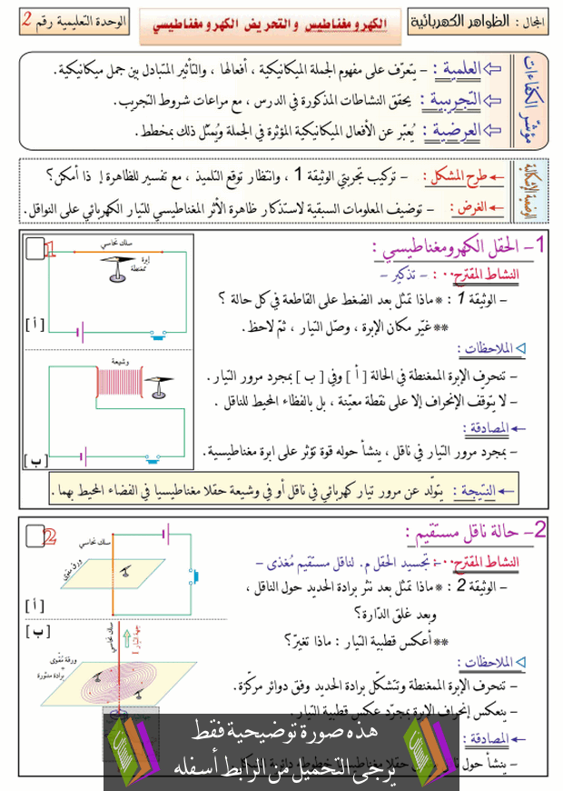 Electromagnetisme.png