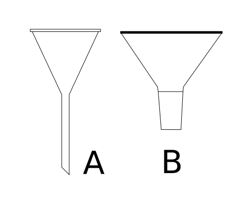 500px-Simple_funnel.svg.png