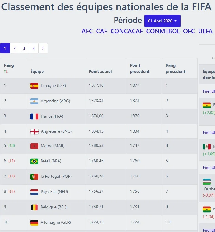 Classement FIFA.webp