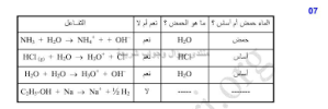 نتيجة بحث الصور عن حل تمارين ص  308 و 309 فيزياء 2 ثانوي