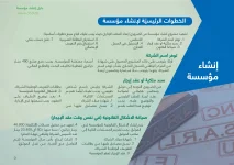 guide-de-creation-dentreprise-2022-arabe-09.webp
