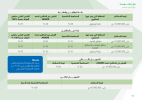 guide-de-creation-dentreprise-2022-arabe-16.png