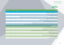 guide-de-creation-dentreprise-2022-arabe-36.png