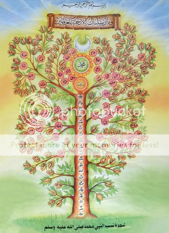 Prophet-Mohammad-Family-Tree.jpg