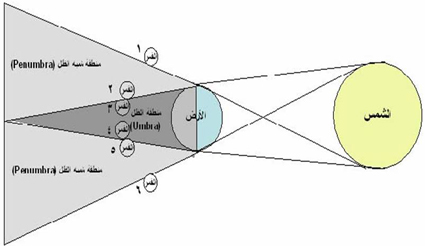 lunar_eclips_steps.jpg