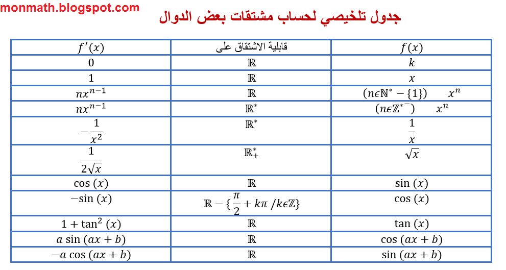 %D8%AC%D8%AF%D9%88%D9%84%2B%D8%AA%D9%84%D8%AE%D9%8A%D8%B5%D9%8A%2B%D9%84%D8%AD%D8%B3%D8%A7%D8%A8%2B%D9%85%D8%B4%D8%AA%D9%82%D8%A7%D8%AA%2B%D8%A8%D8%B9%D8%B6%2B%D8%A7%D9%84%D8%AF%D9%88%D8%A7%D9%84.png