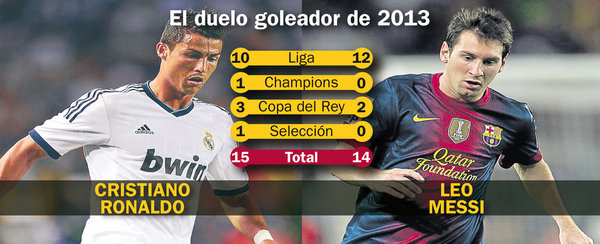 Messi-vs-Cristiano_54365712780_54115221155_600_244.jpg