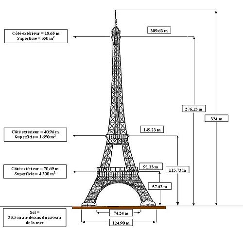 500px-Dimensions_tour_Eiffel.JPG