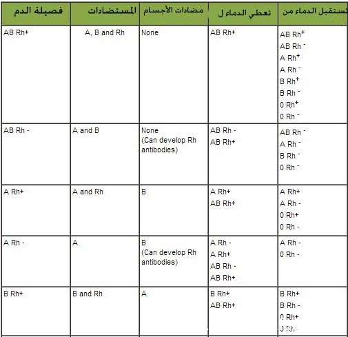 %D9%81%D8%B5%D8%A7%D8%A6%D9%84-%D8%A7%D9%84%D8%AF%D9%85-%D8%8C-%D8%AB%D9%82%D9%81-%D9%86%D9%81%D8%B3%D9%83-6.jpg