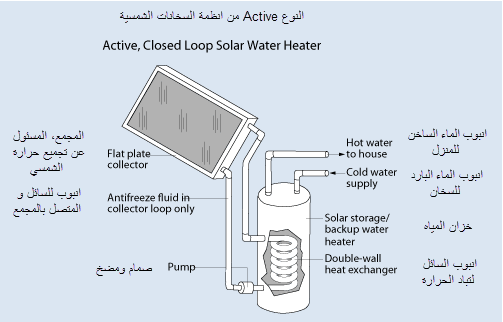 Active%252C%2Bsystem%2Bof%2Bsolar%2Bheater.png