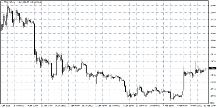 سعر الاثريوم 