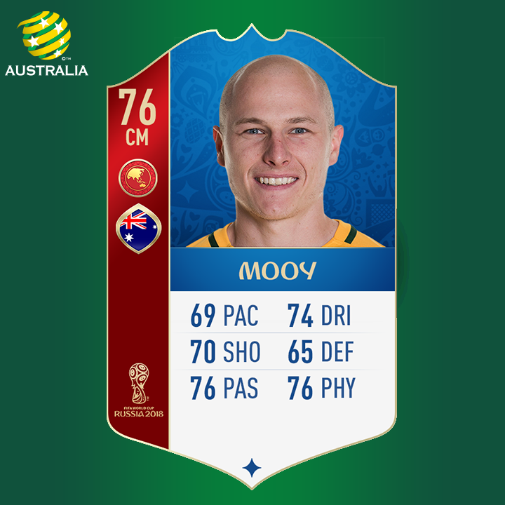 aaron-mooy-fifa-rating_tvv0mgbkprj1g8tylq5qjccz.png