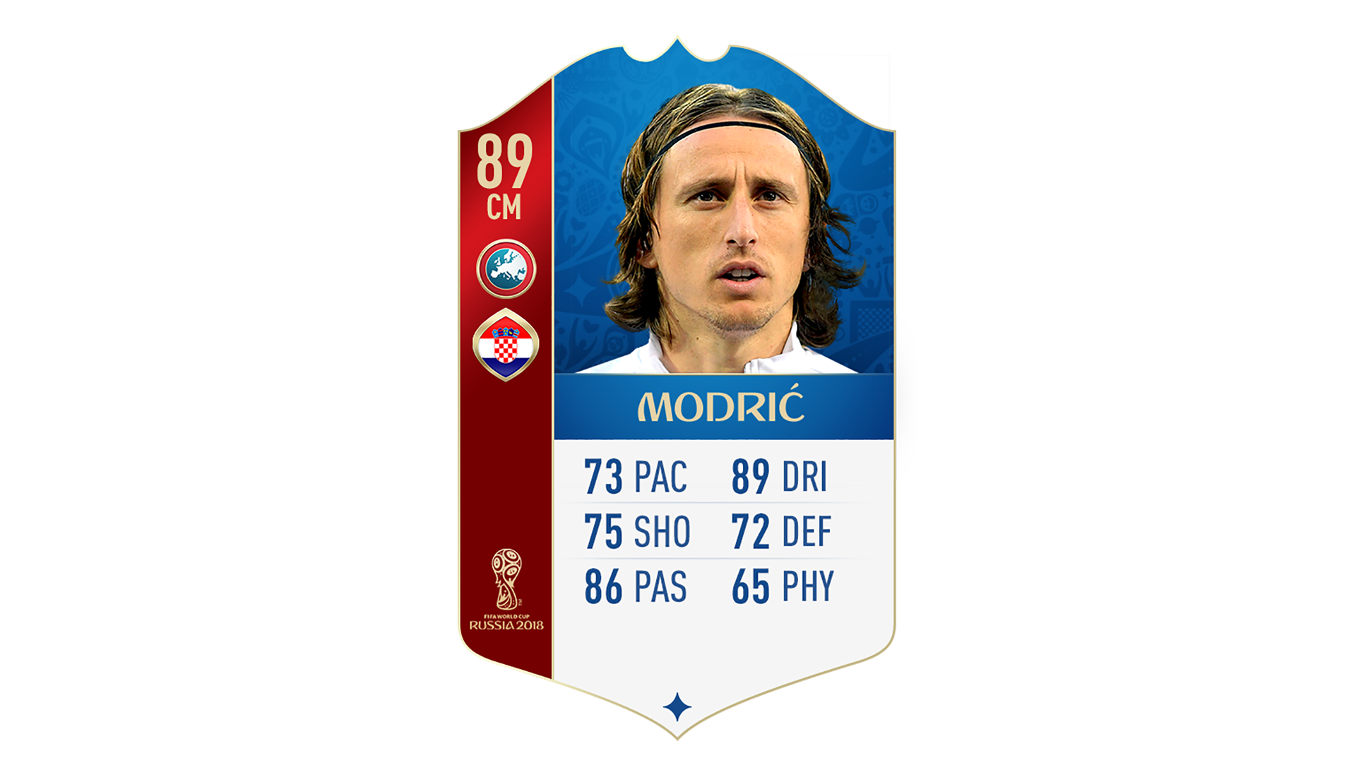 fifa-18-uefa-world-cup-ratings-modric_yj4h2grrx13l1fbx6nuzidmd3.png